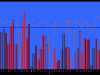 wochenkilometer